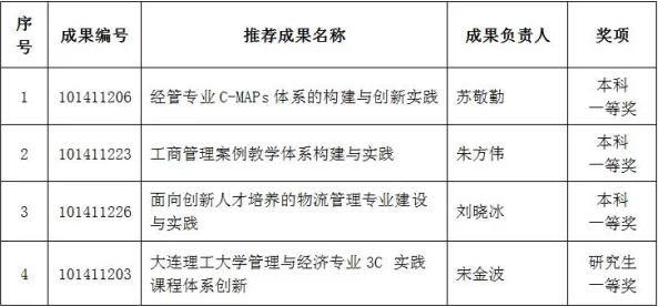 公翁又硬又长又大,这种描述引发了人们对其特性的好奇与讨论,究竟是何种生物或现象让人如此关注? 公翁又硬又长又大,这种描述引发了人们对其特性的好奇与讨论,究竟是何种生物或现象让人如此关注?