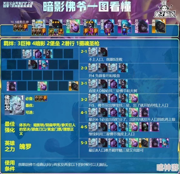《金铲铲之战》顶尖攻略:奶妈刺客阵容推荐,掌控战局的最佳搭配策略揭秘 《金铲铲之战》顶尖攻略:奶妈刺客阵容推荐,掌控战局的最佳搭配策略揭秘