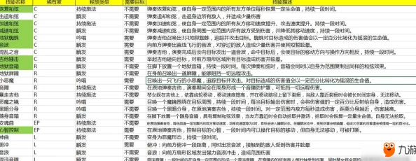 边缘迷阵全面解析:角色升星表推荐与高效升星攻略 边缘迷阵全面解析:角色升星表推荐与高效升星攻略