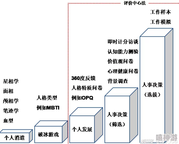 美国一面亲上边一面膜评价：白宫内部曝光，高层人员关系错综复杂涉及权力斗争
