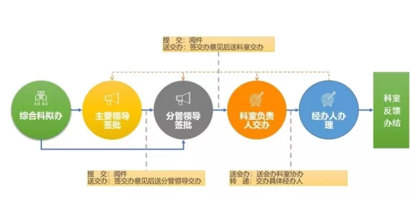 三角洲行动升级策略：曼德尔砖高效出售与营销新方法