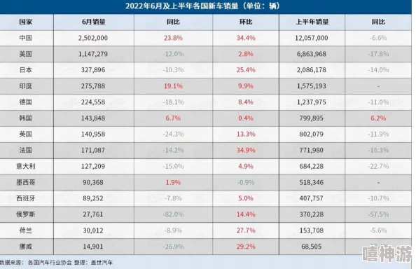 国产日美欧韩:全球汽车市场竞争加剧,各国品牌如何应对新挑战与机遇? 国产日美欧韩:全球汽车市场竞争加剧,各国品牌如何应对新挑战与机遇?