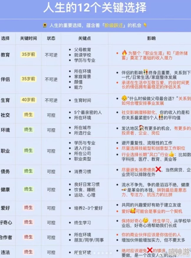 未来人生规划:攻略关键人物触发条件及策略推荐指南 未来人生规划:攻略关键人物触发条件及策略推荐指南