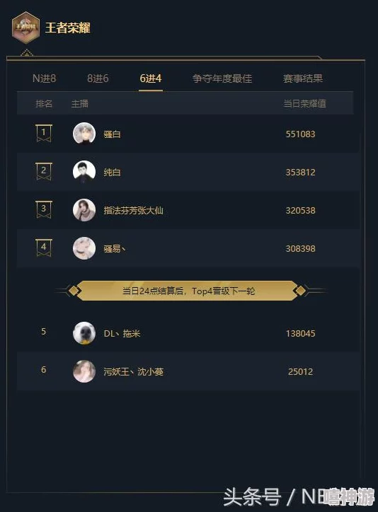 DNF游戏中哪个职业最适合单挑?详细解析与推荐 DNF游戏中哪个职业最适合单挑?详细解析与推荐
