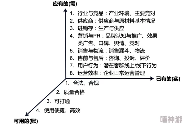 次次挨揍cpo:分析企业中首席产品官在产品开发中的职责与挑战,以及如何有效应对职场压力 次次挨揍cpo:分析企业中首席产品官在产品开发中的职责与挑战,以及如何有效应对职场压力