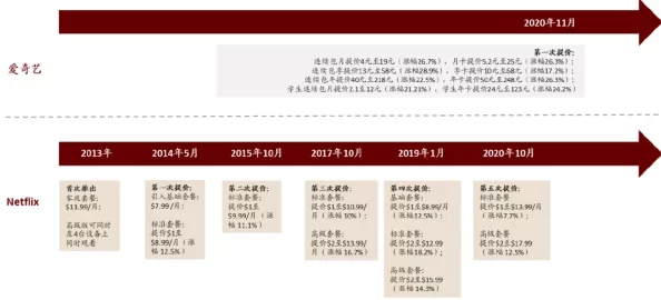 精东传媒2025:数字化转型与内容创新的未来发展战略分析及市场前景展望 精东传媒2025:数字化转型与内容创新的未来发展战略分析及市场前景展望
