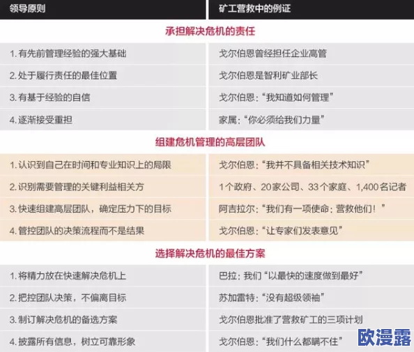 危机时刻如何应对?优质预约地点详解及地址介绍 危机时刻如何应对?优质预约地点详解及地址介绍