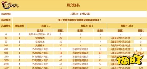神火大陆2024年三月份最新兑换码大全及领取指南