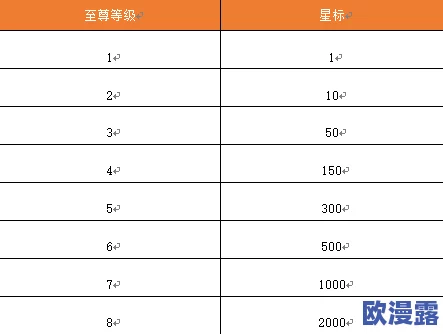 神火大陆2024年三月份最新兑换码大全及领取指南
