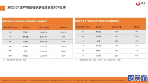 芭芭拉乳液狂飙：市场反响热烈，消费者反馈积极，销量持续攀升的背后原因分析