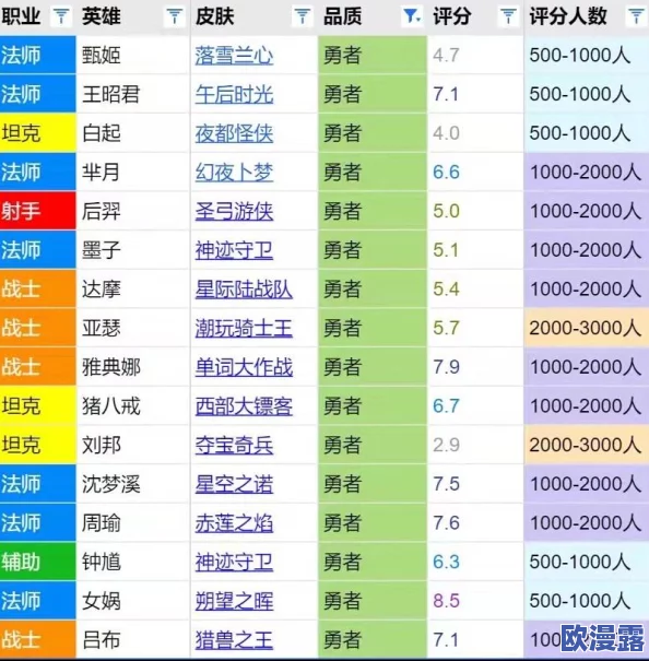 王者荣耀：阿轲迷踪丽影皮肤震撼上线时间揭晓