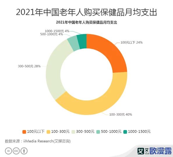 老太太性激性视频漏光引发社会关注，视频内容与老年人性健康教育的缺失密切相关，引发了广泛讨论与反思