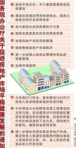 通房11h进展:新政策实施后,市场反应积极,购房者信心逐步恢复,行业前景看好 通房11h进展:新政策实施后,市场反应积极,购房者信心逐步恢复,行业前景看好