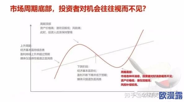 暗夜十大亏亏:揭示黑暗中的损失与教训,深度剖析投资误区与理财陷阱,助你规避潜在风险与损失 暗夜十大亏亏:揭示黑暗中的损失与教训,深度剖析投资误区与理财陷阱,助你规避潜在风险与损失