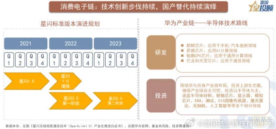 国产一卡二卡三卡进展：新技术推动产业升级，助力用户体验提升与市场竞争加剧