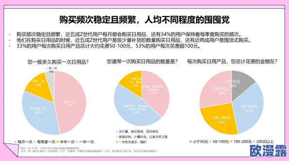 18+:随着社会观念的变化,年轻人对成人内容的接受度和消费行为正在发生怎样的转变? 18+:随着社会观念的变化,年轻人对成人内容的接受度和消费行为正在发生怎样的转变?