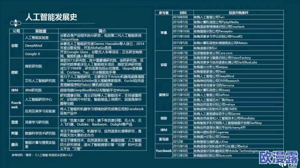 深入浅出cv表：最新研究进展与应用案例分析，助力职业发展与技能提升的有效工具