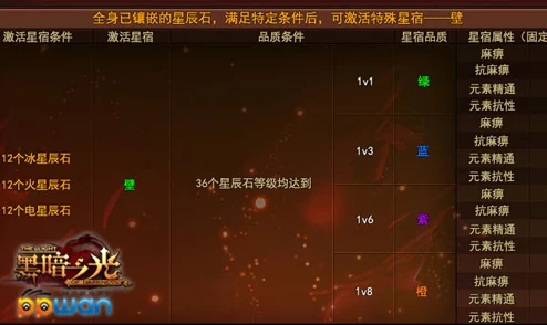 暗黑爆料官方入口51:最新进展揭示游戏新特性与玩家期待的内容更新计划 暗黑爆料官方入口51:最新进展揭示游戏新特性与玩家期待的内容更新计划