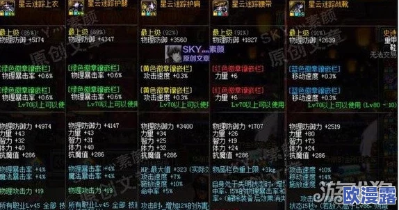 DNF玩家必看:自选SS装备优先选择指南及推荐排行 DNF玩家必看:自选SS装备优先选择指南及推荐排行