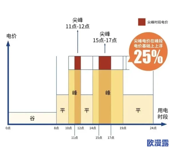 三色电费:解析电费分类如何影响家庭用电管理与节能策略,助力智慧生活新方式 三色电费:解析电费分类如何影响家庭用电管理与节能策略,助力智慧生活新方式