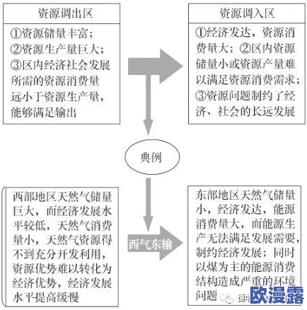 资源一区二区：深入分析该区域内丰富的自然资源分布及其对经济发展的影响与潜力