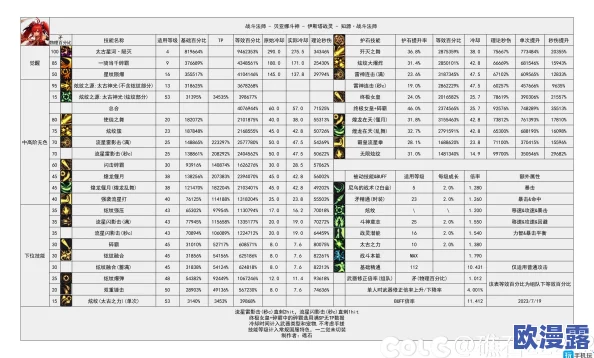 《DNF》神话装备改版后全新排名及战法深度解析介绍