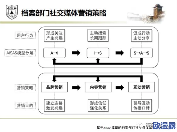 黑料社区：网络文化中的阴暗面与社交媒体对信息传播的影响研究
