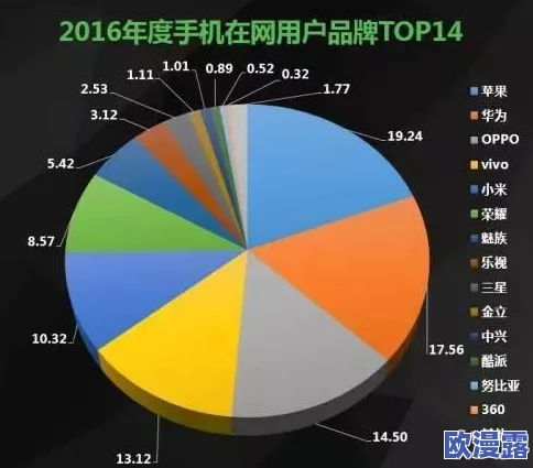 草榴VA:探讨其在网络文化中的影响力与用户互动行为的研究分析 草榴VA:探讨其在网络文化中的影响力与用户互动行为的研究分析
