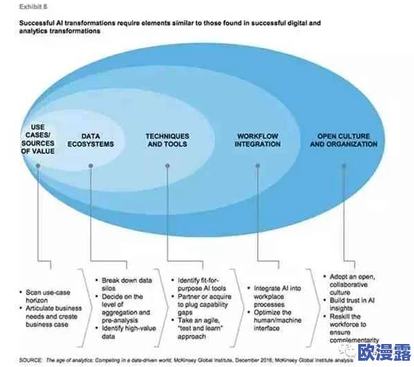 jealousvue成熟50ma：深入分析其在现代软件开发中的应用与影响，探讨技术演进与市场需求的关系