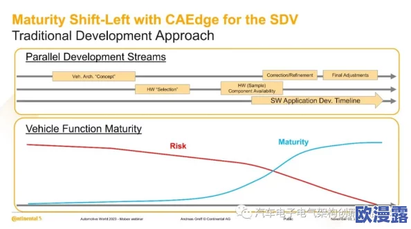 jealousvue成熟50ma：深入分析其在现代软件开发中的应用与影响，探讨技术演进与市场需求的关系