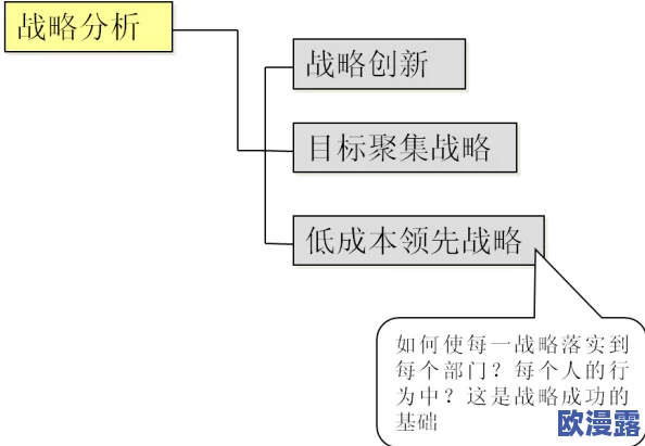 知己知彼战法给谁用？解析其在现代竞争中的应用与影响，助力个人和团队提升战略思维能力