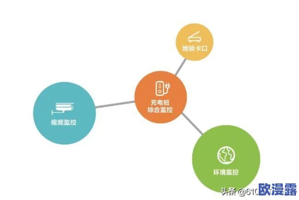 为何需要反馈问题并期望能够上传相关日志文件