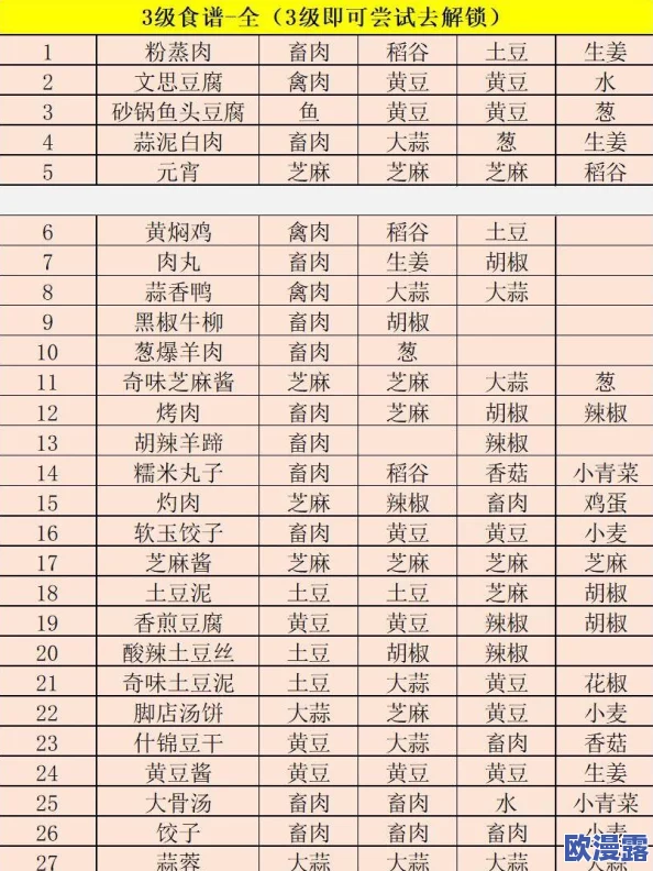 江湖悠悠：全面药谱配方攻略与内容精彩介绍大全