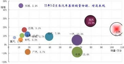 日产一线二线三线网站的市场定位与消费者行为分析：以中国汽车市场为例的实证研究