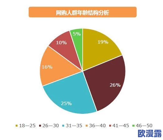 91精品一线二线三线：解析各级城市消费市场特点与品牌定位，探讨购物体验的差异性与趋势分析