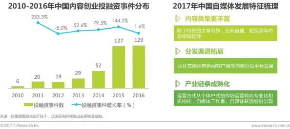 操壁应用:最新进展与技术创新,推动行业发展与用户体验提升的全新趋势 操壁应用:最新进展与技术创新,推动行业发展与用户体验提升的全新趋势