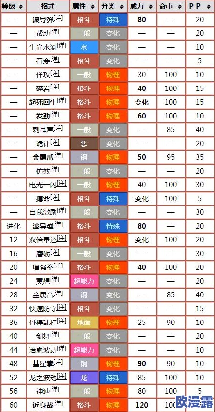 宝可梦大集结中,路卡利欧应携带哪些持有物以增强实力 宝可梦大集结中,路卡利欧应携带哪些持有物以增强实力