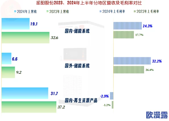 海角国精产品三区二区三区:分析该地区的优质产品分布及其对经济发展的影响与潜力 海角国精产品三区二区三区:分析该地区的优质产品分布及其对经济发展的影响与潜力