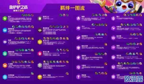 金铲铲之战4.2版本全面解析:羁绊系统重大调整与新增机制介绍 金铲铲之战4.2版本全面解析:羁绊系统重大调整与新增机制介绍