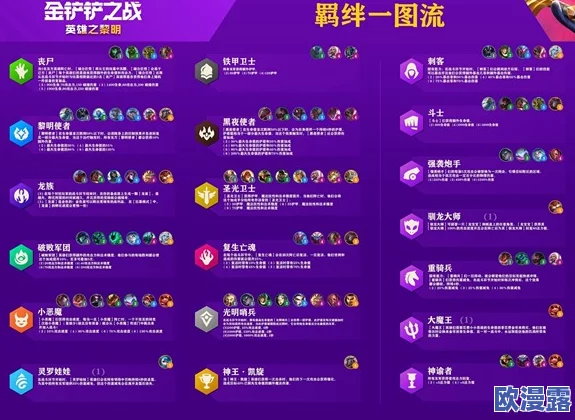 金铲铲之战4.2版本全面解析:羁绊系统重大调整与新增机制介绍 金铲铲之战4.2版本全面解析:羁绊系统重大调整与新增机制介绍