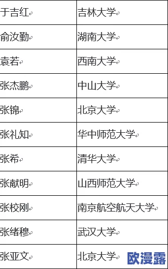 神欧洛伦全方位养成材料清单及获取途径汇总
