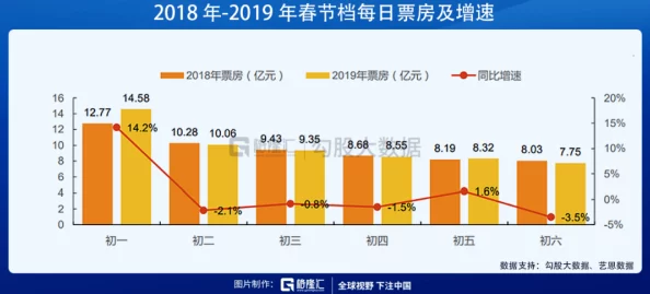 麻豆一区的惊爆消息:全球观众狂热追捧,票房破亿,引发产业链大变革! 麻豆一区的惊爆消息:全球观众狂热追捧,票房破亿,引发产业链大变革!