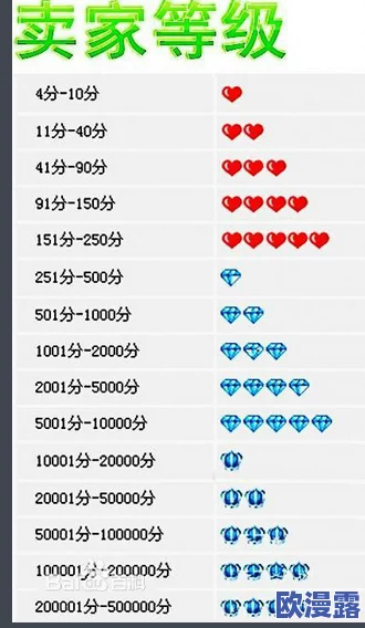信誉积分每日恢复时间及具体可恢复分数详解