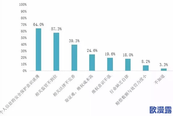 绿巨人App震惊全球，用户数据安全漏洞曝光，数百万用户信息恐面临泄露风险！