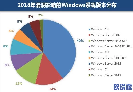 windows18一19：全球用户惊呼！这一新系统竟然隐藏了颠覆性的功能和巨大的安全隐患！