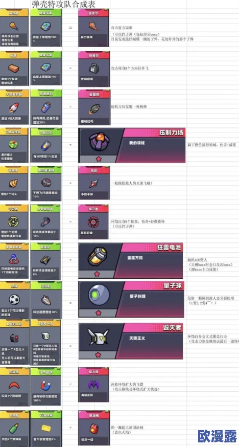 弹壳特攻队：顶尖装备搭配与高效技能组合深度攻略