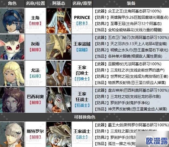 暗喻幻想全面攻略：各时期强力阵容搭配推荐与解析