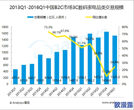 2024年热点：X18和X19在智能手机市场的竞争与创新趋势分析