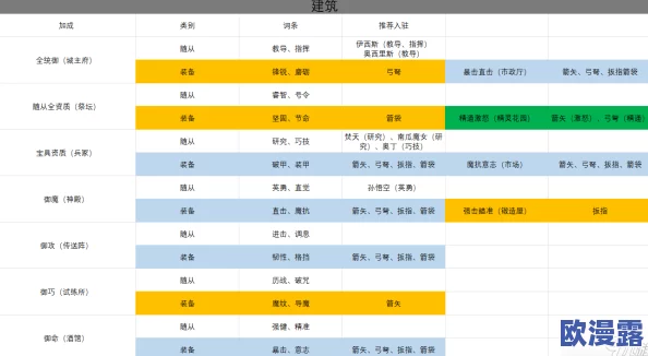 商道高手全面解析：最新人才升星与进阶材料详细对照表