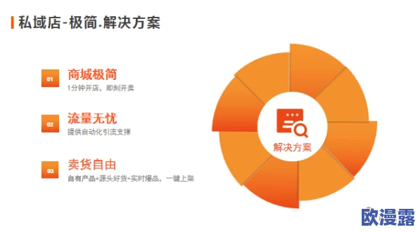 大香煮芒果2023大象新增的功能：高度智能化用户交互及个性化推荐系统的全面升级与优化解析